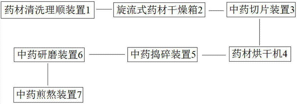 成套组合使用型中药制备装置的制作方法