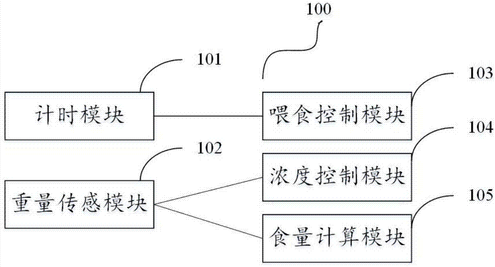 一种智能奶瓶的制作方法