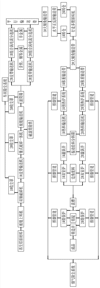 再生铝加工处理生产工艺的制作方法