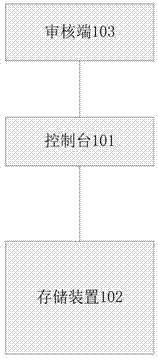 一种智能危化品存储系统的制作方法