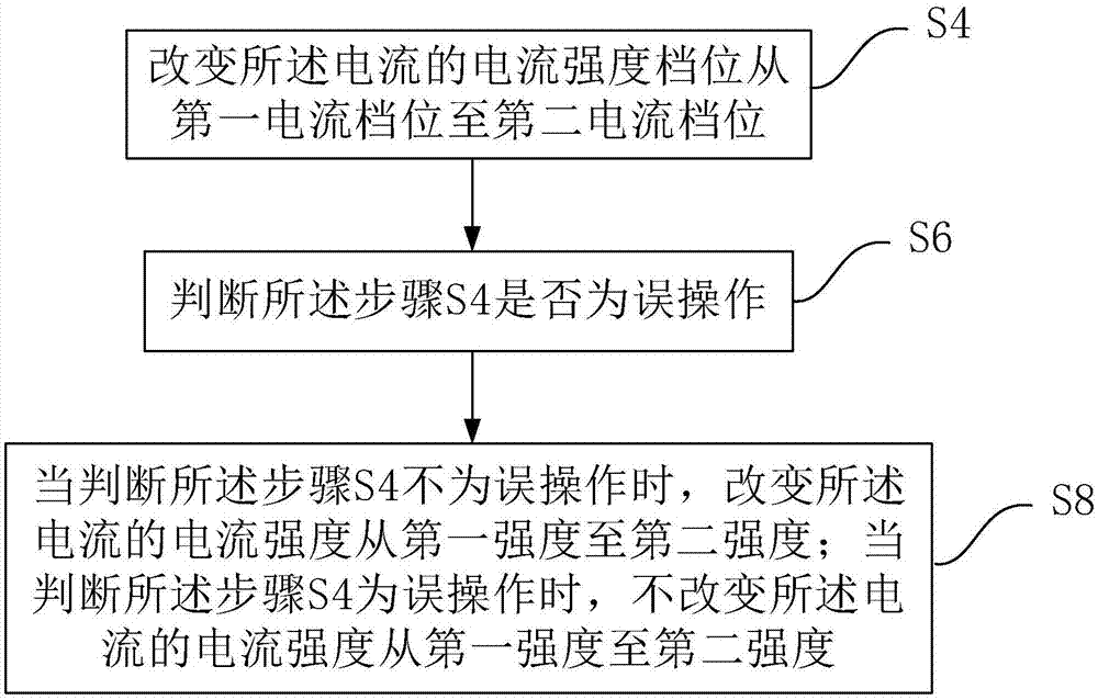 一种经颅电神经调控治疗抽动症仪器及防止误操作的方法与流程