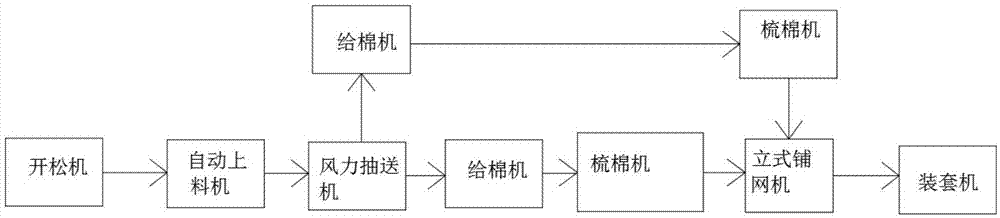 一种无网被及其生产线的制作方法