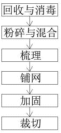 一种购物袋回收利用加工无纺布工艺的制作方法