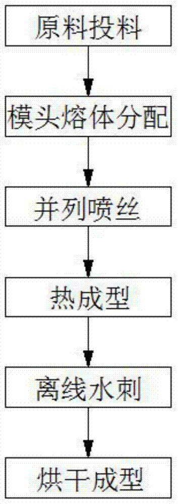 一种纺粘无纺布和纯棉纤维复合成水刺无纺布材料及工艺的制作方法