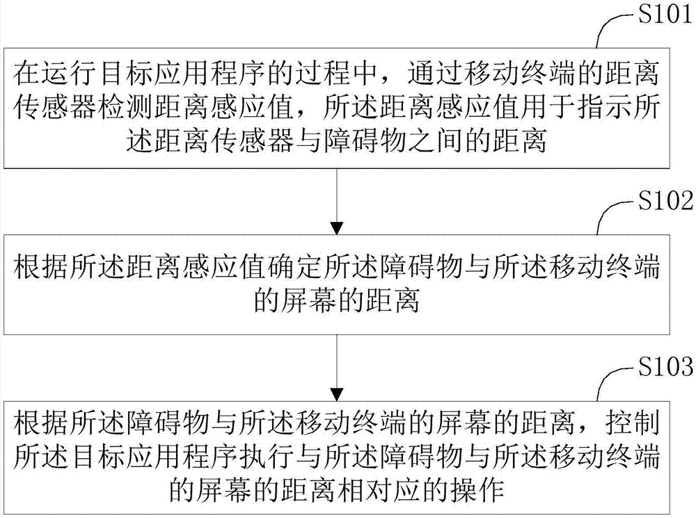 一种控制应用程序的方法、装置及移动终端与流程