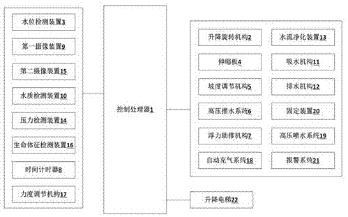 一种水上游乐设施平台的制作方法