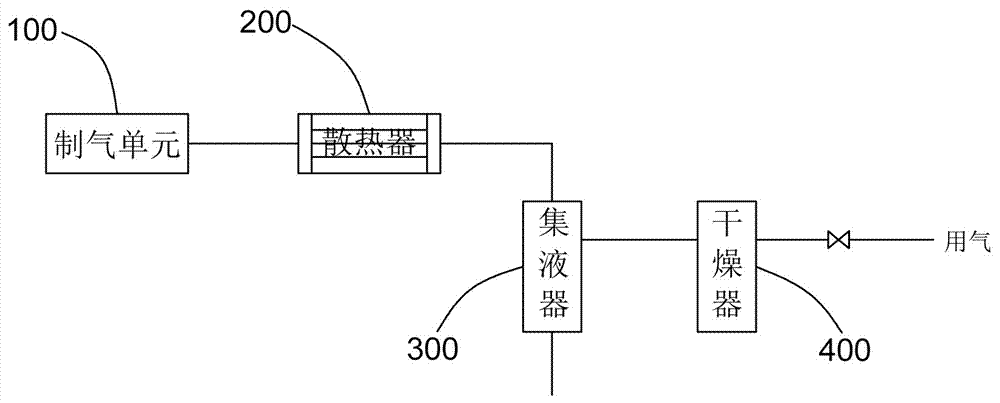 一种可循环干燥系统的制作方法