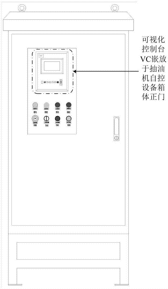 一种基于可视化控制台的本地远程兼用型抽油机自控设备的制作方法