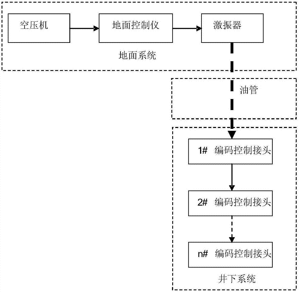 一种无线编码起爆控制装置的制作方法