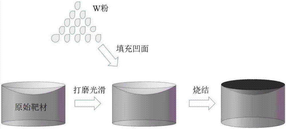 一种W靶材的修复方法与流程