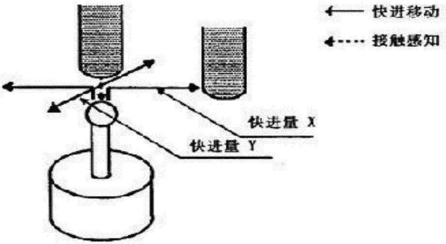 一种电火花机的智能定位系统及其实现方法与流程