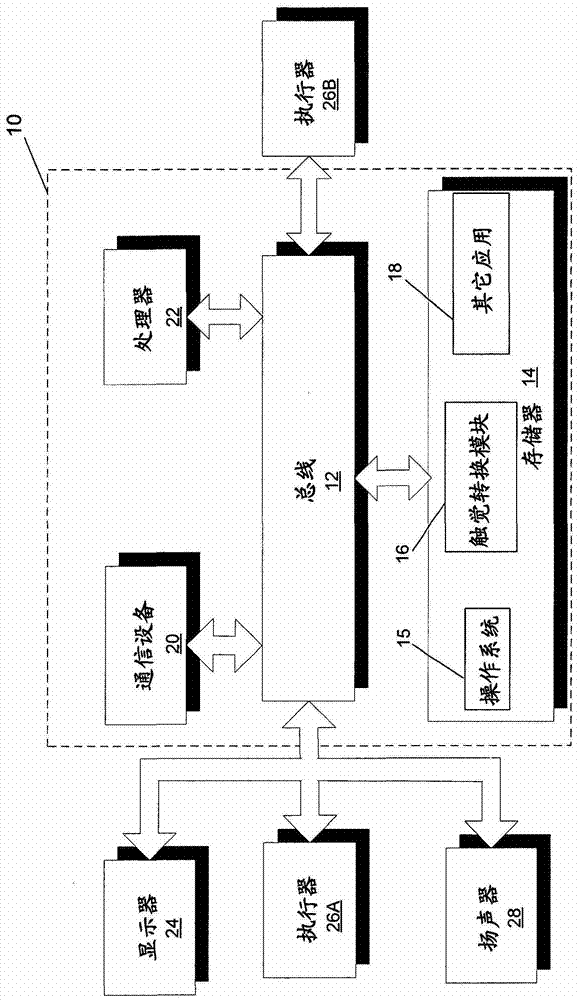 使用多执行器的声音-触觉效应转换系统的制作方法