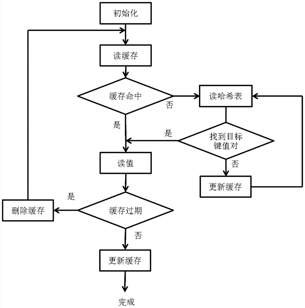 采用远程位置信息的RDMA友好缓存方法与流程