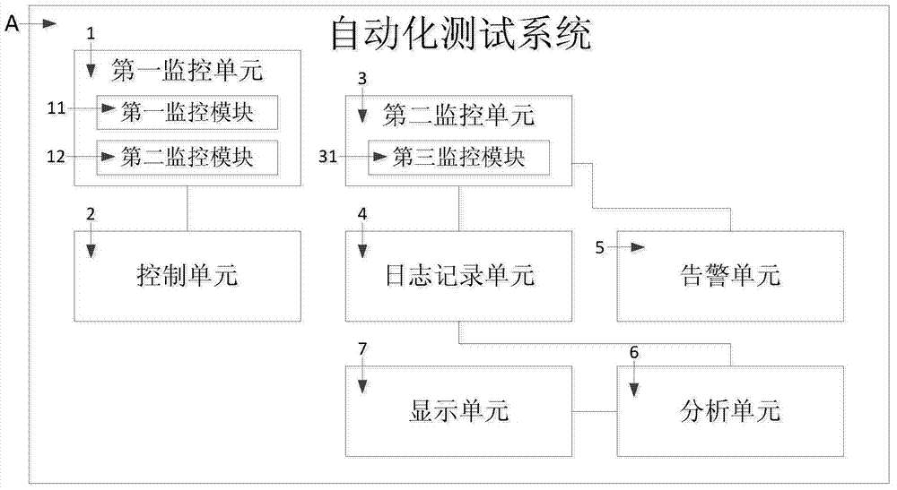 一种自动化测试监控系统及方法以及移动终端与流程