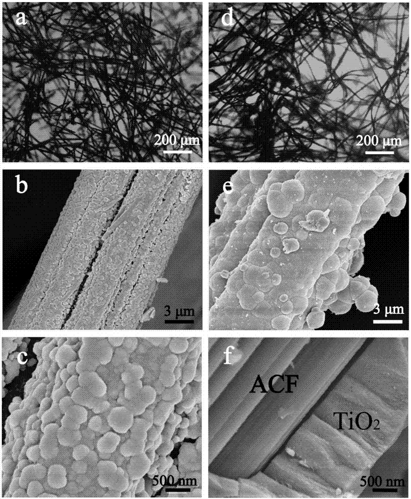 一种高吸附-光催化性能的纳米二氧化钛/活性炭纤维毡三维多孔材料及其制备方法与流程