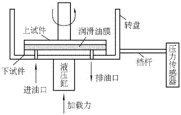 一种轴向柱塞泵配流副试验油膜厚度测试系统的制作方法