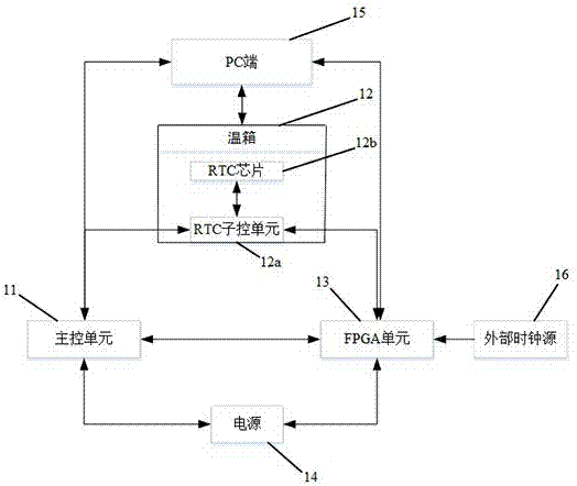 一种新的RTC芯片自动分选系统的制作方法