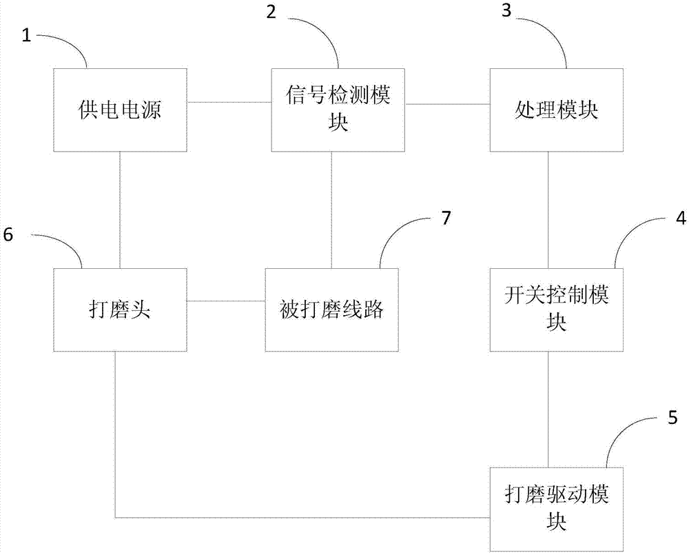 一种线路打磨装置的制作方法