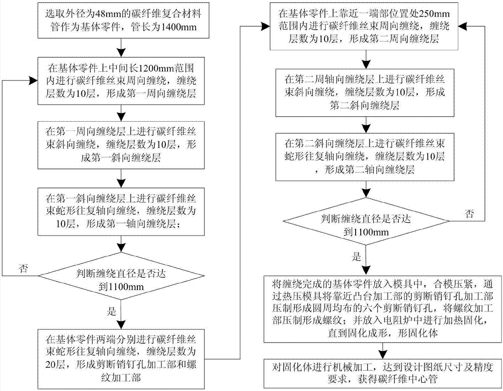 一种复合桥塞碳纤维中心管制造方法与流程