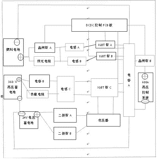 一种可供给新能源汽车的大功率燃料电池DCDC控制器的制作方法