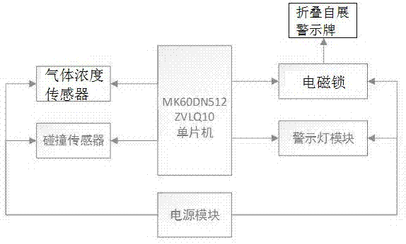 一种危化品运输车的自动释放警示牌系统的制作方法