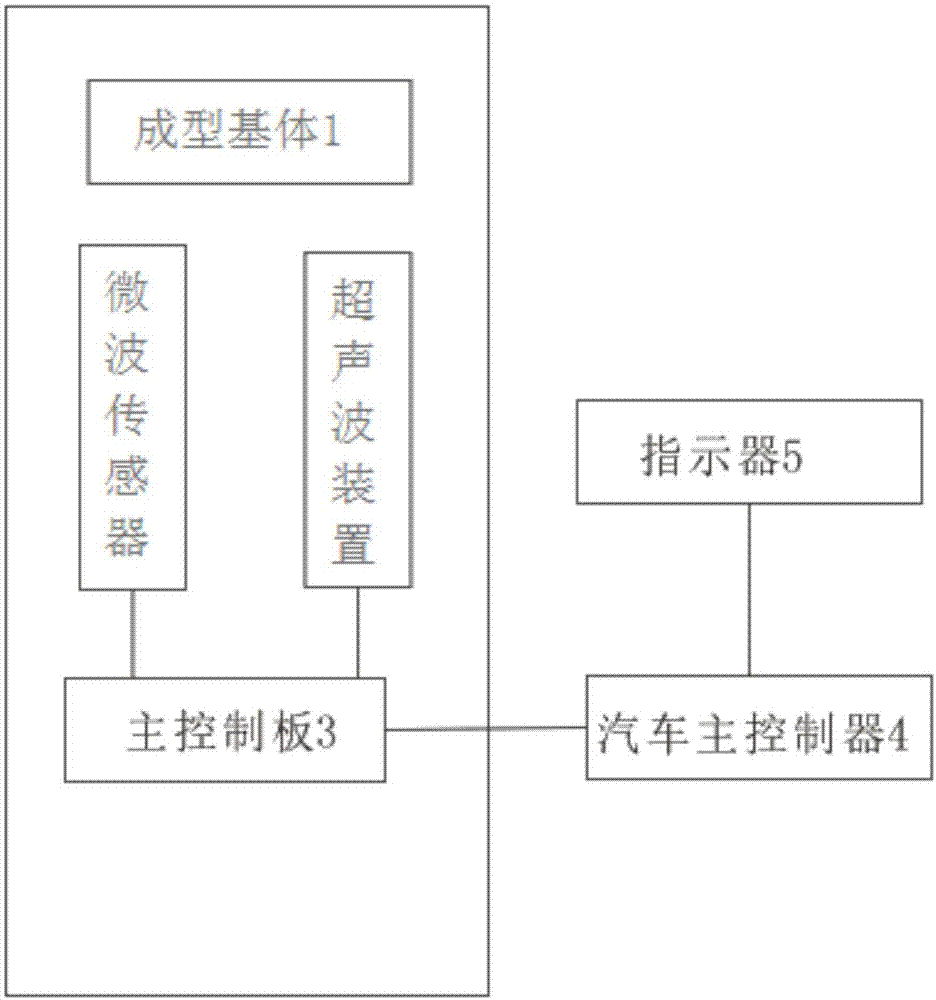 基于微波传感器的超声波的盲区检测装置的制作方法