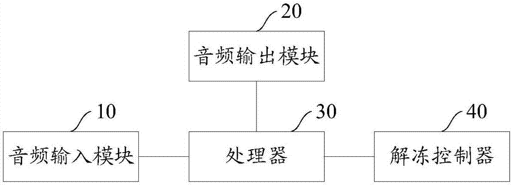 一种解冻控制装置及解冻控制方法与流程