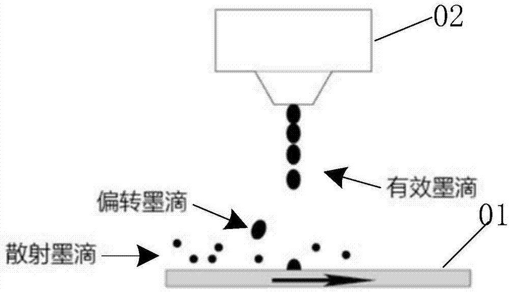 一种高速墨滴抗干扰装置与抗干扰方法与流程