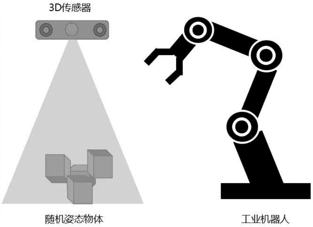 机器人3D视觉手眼标定方法与流程