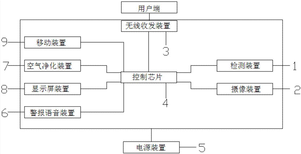 一种家庭空气环境处理机器人的制作方法