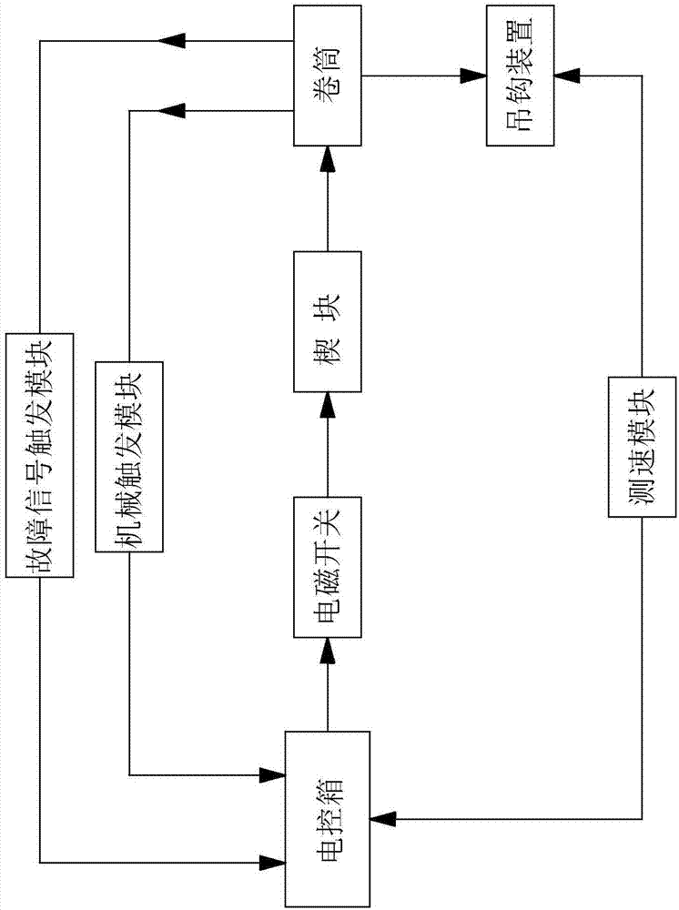 一种起重机安全制动器的制作方法