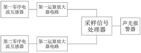 一种配电箱的绝缘漏电自动检测装置的制作方法