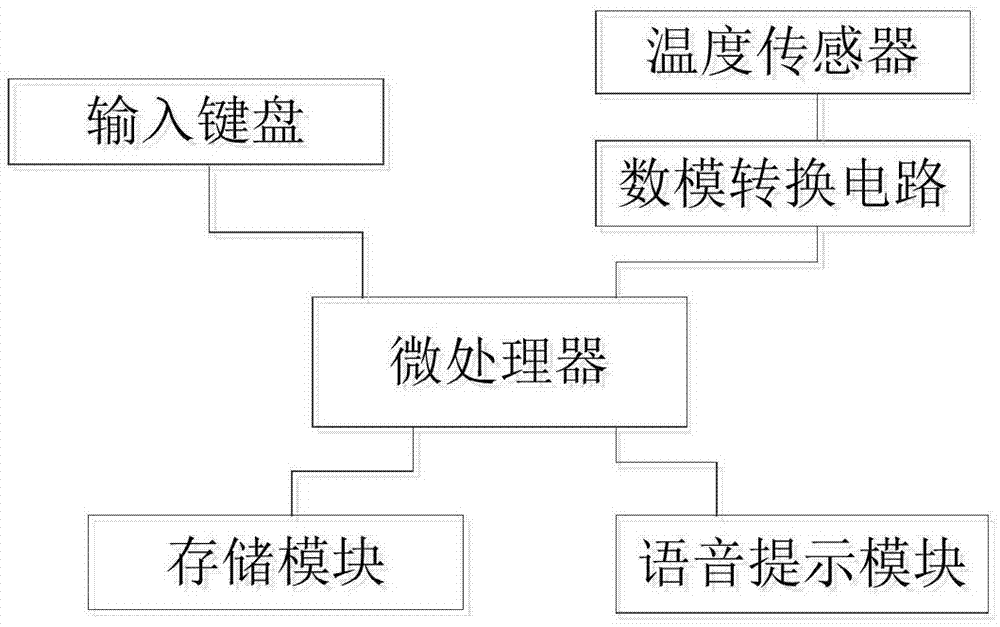 换算装置和兆欧表的制作方法