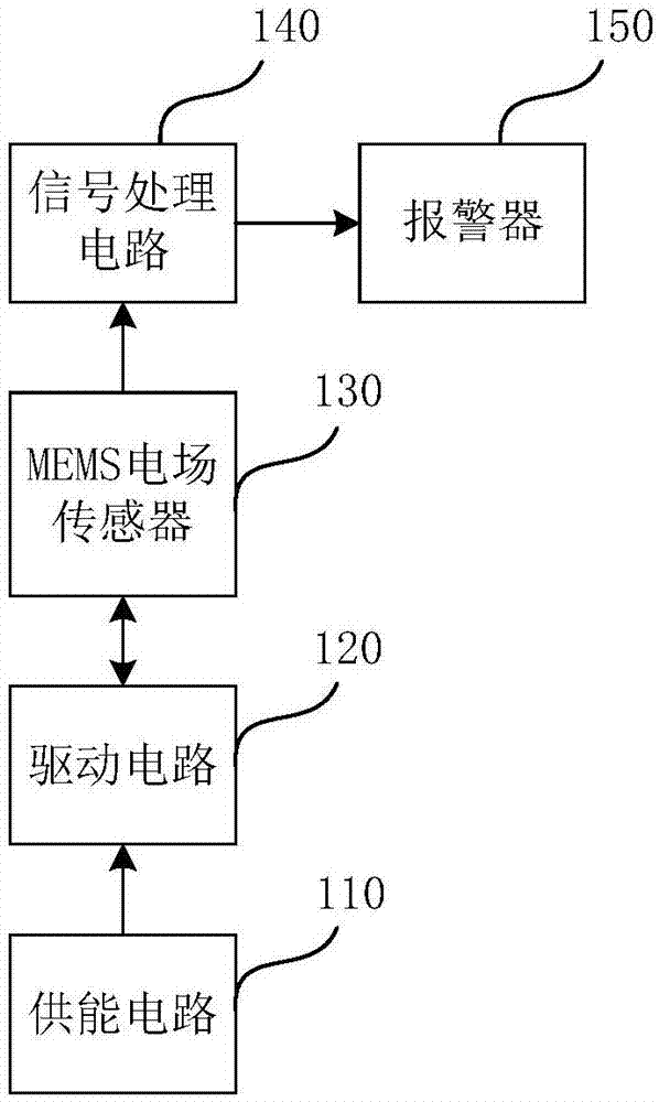 电场预警电路和便携式电场预警装置的制作方法