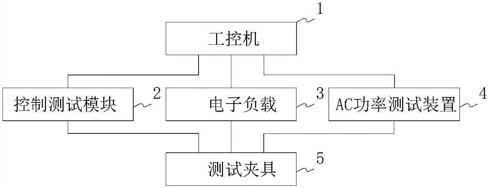 LED灯驱动板智能测试系统的制作方法