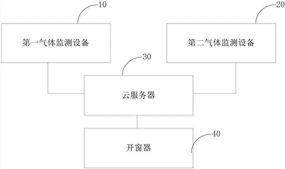 开窗监测装置和设备的制作方法