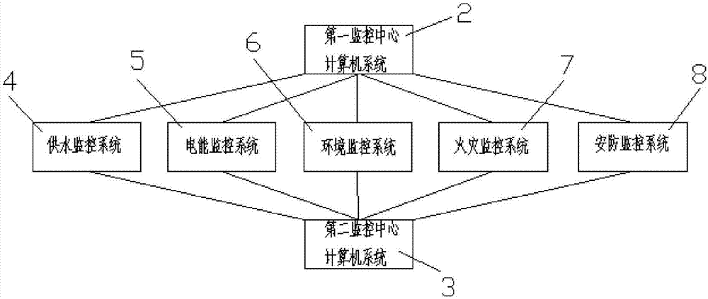 一种智能楼宇监控系统的制作方法