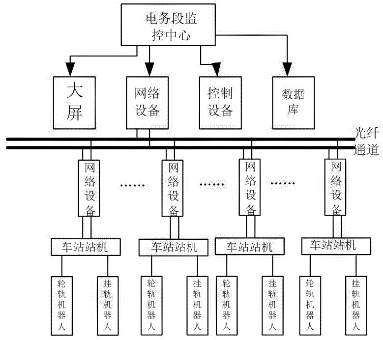 一种铁路机房智能机器人巡检系统的制作方法