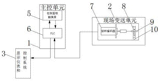 一种SKLK系列智能主令控制器的制作方法