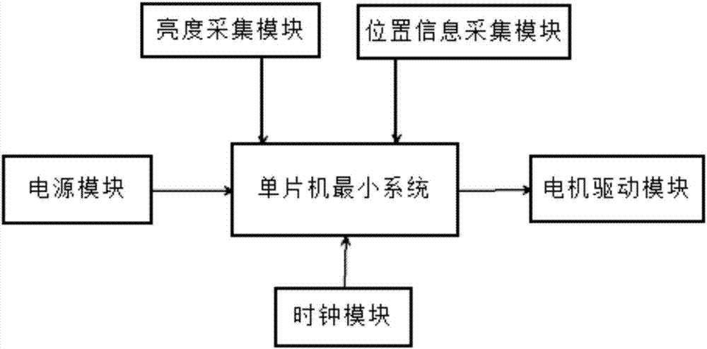 一种太阳能自动追光装置的制作方法