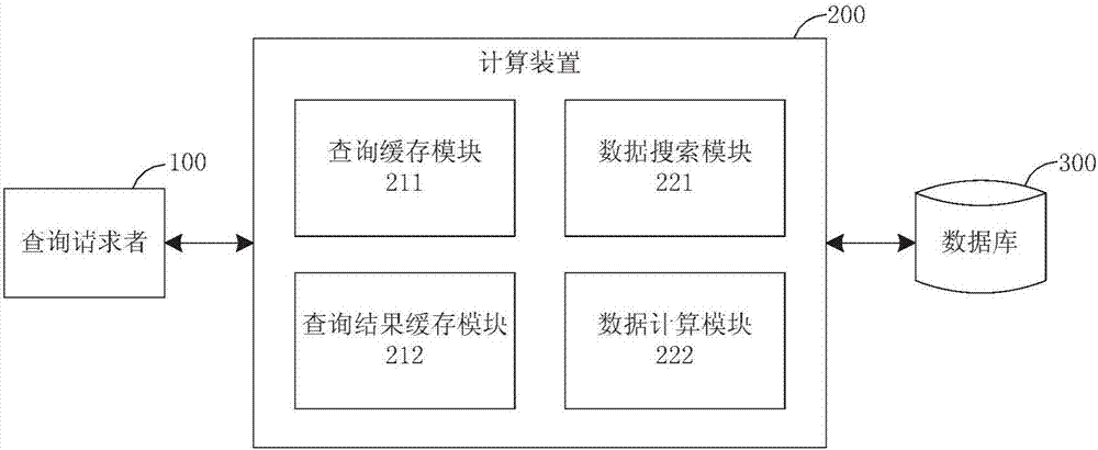 执行数据查询的方法和装置与流程