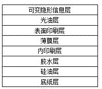 具有防转移功能的带有可变隐形信息码的防伪标识贴的制作方法