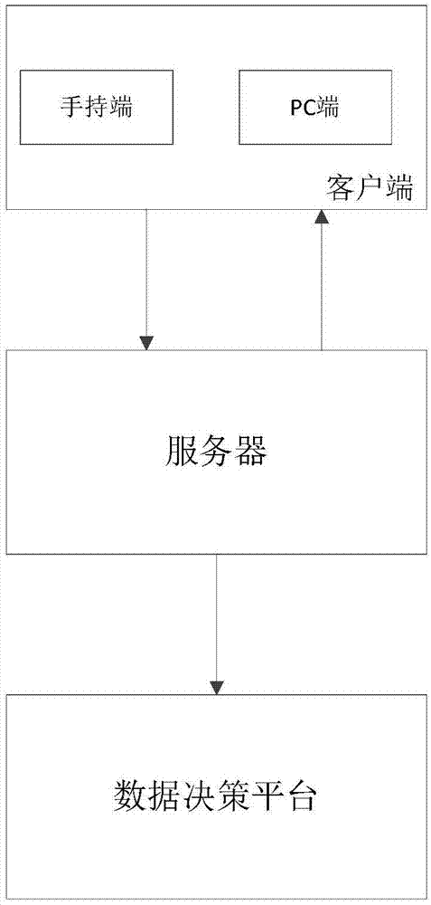 一种猪场测膘信息监测系统及方法与流程