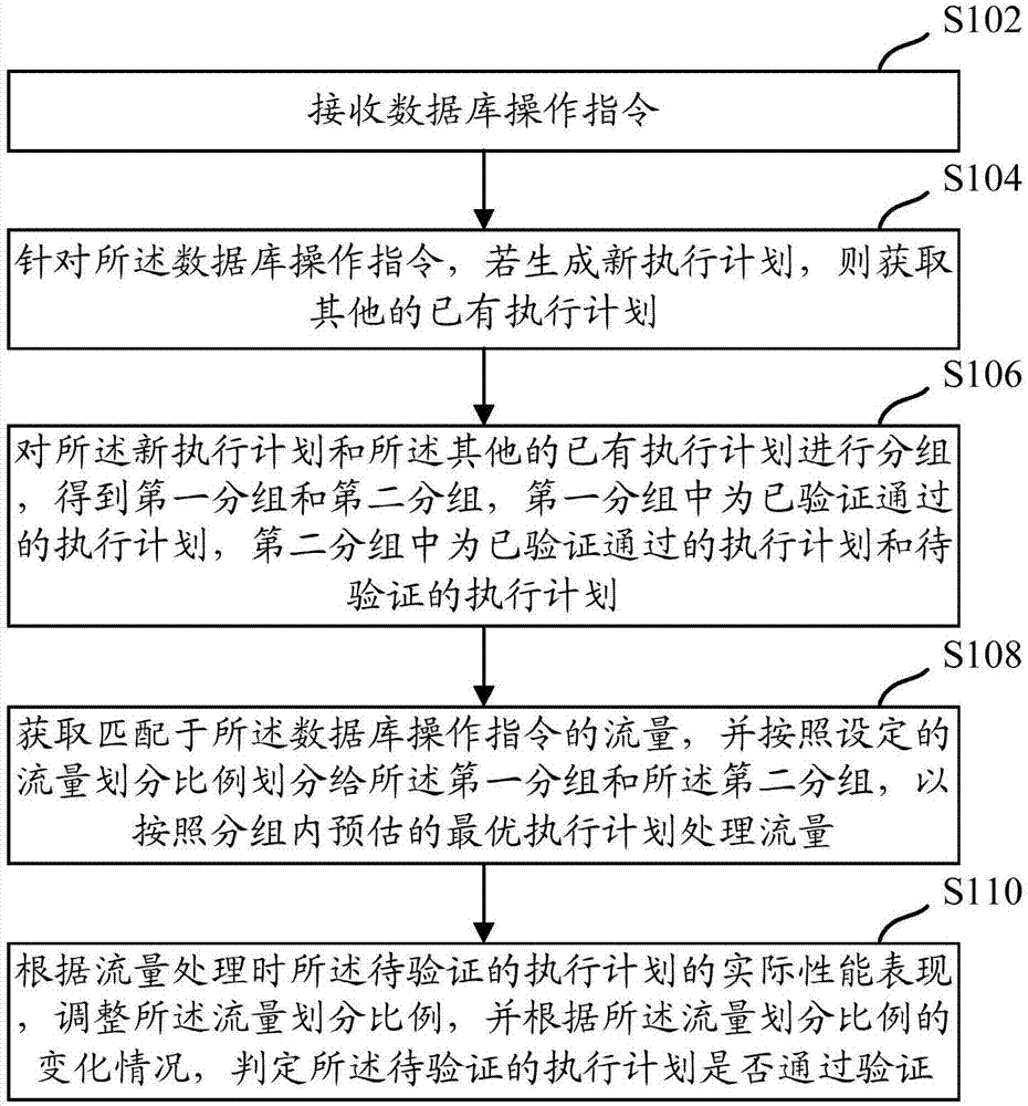 数据库操作指令的执行计划演进方法、装置以及设备与流程