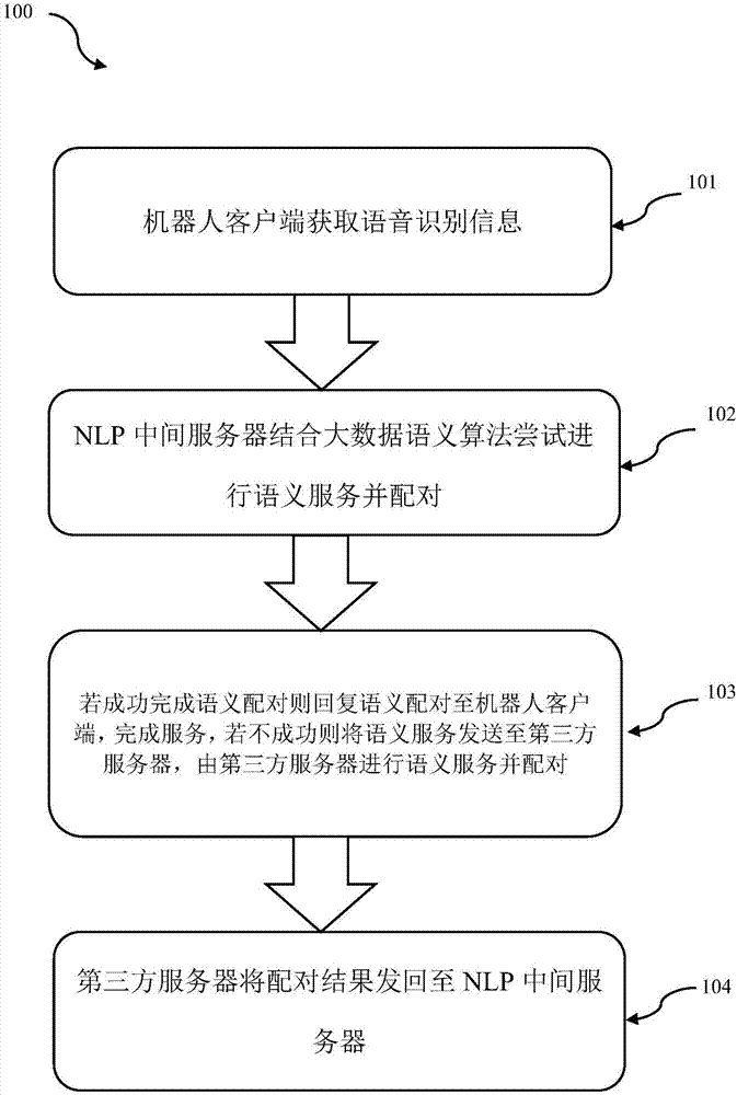 一种具有中间服务器的语义处理系统的制作方法