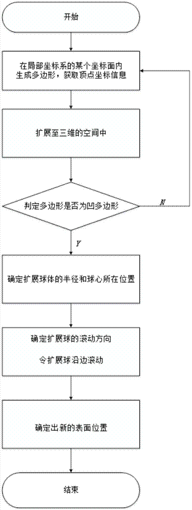 一种关于混凝土中非凸形颗粒的三维数值构造方法与流程