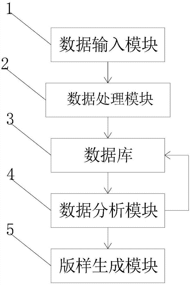 一种机器人防护服版样自动生成系统及其制作方法与流程