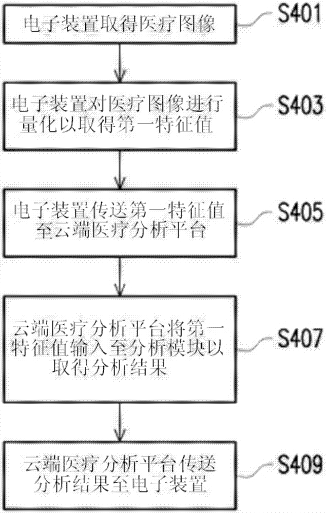 云端医疗图像分析系统与方法与流程