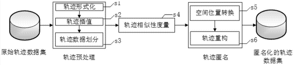 基于三维网格划分的隐私保护轨迹数据发布方法与流程