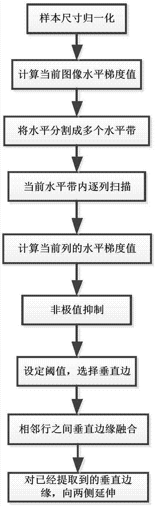 基于直线边缘特征的目标识别方法、系统与流程